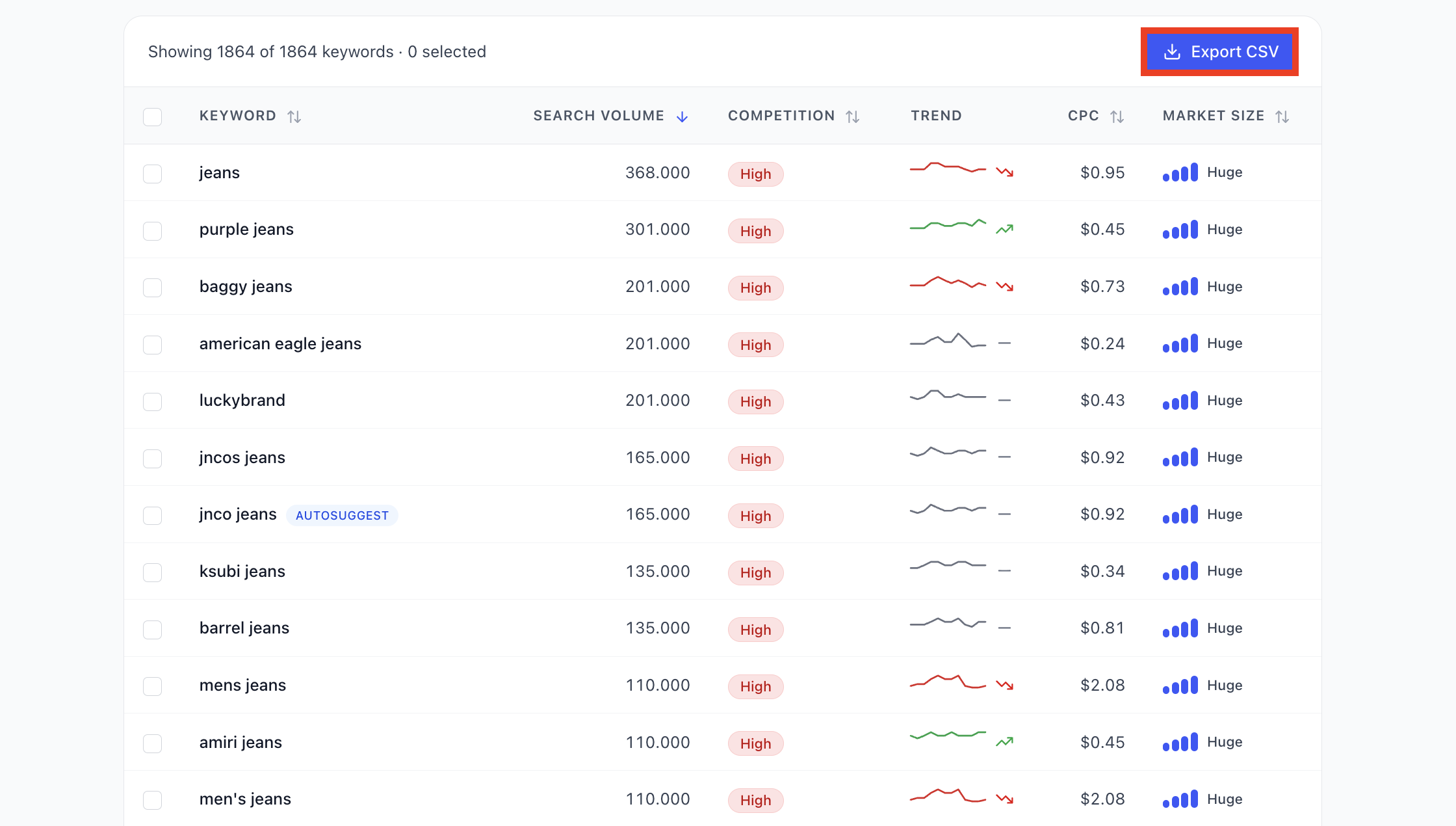 Export keyword results