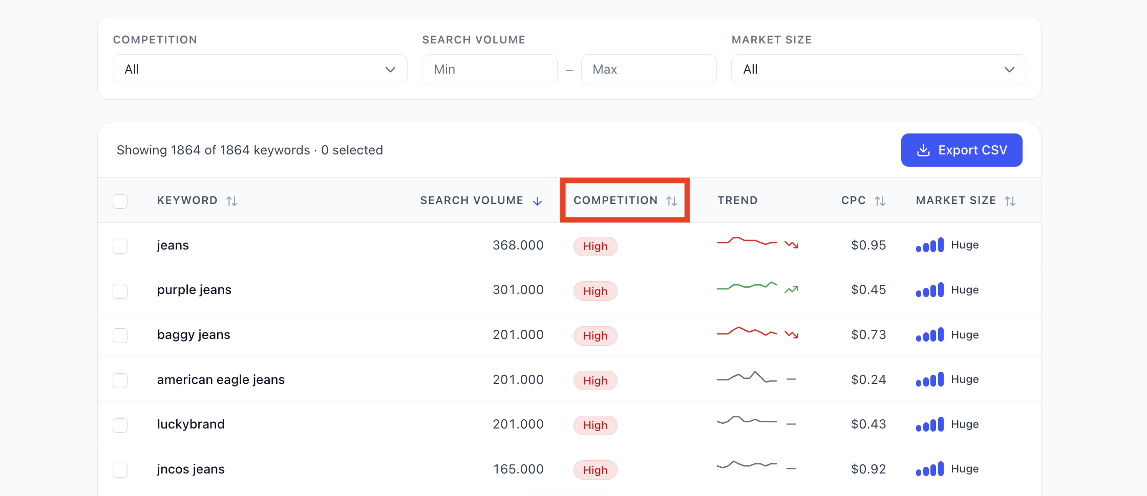Amazon Keyword Tool filters