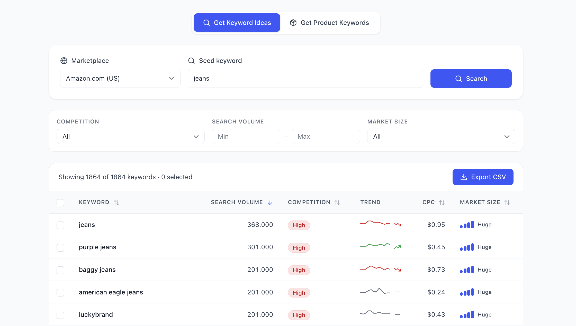 Amazon Keyword Tool search results