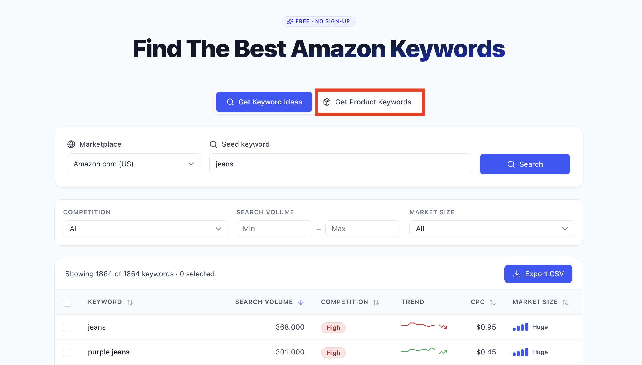 Optimized Amazon product listing