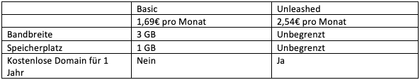 Zyro Preise 1
