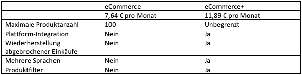 Zyro Preise 2