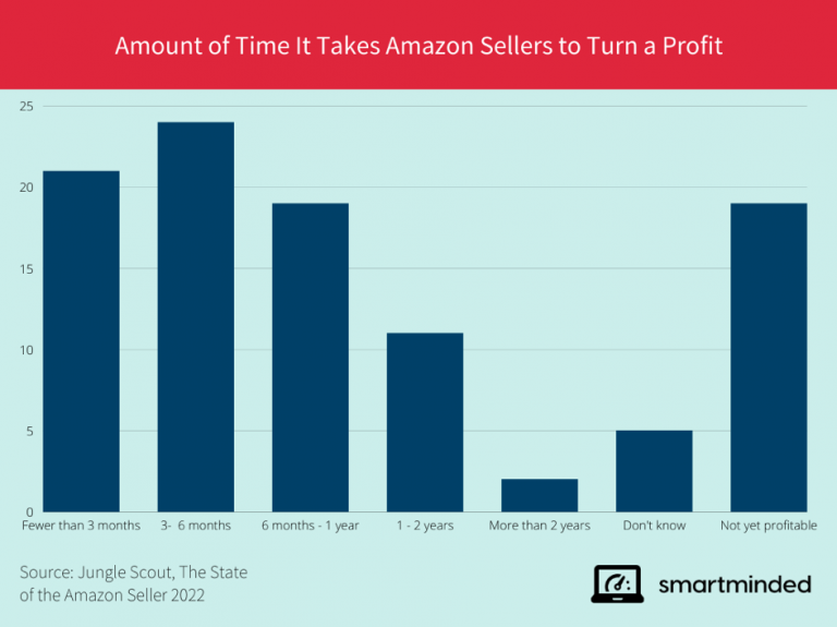 Wie Viel Verdient Man Bei Amazon Flex www.smart-minded.com