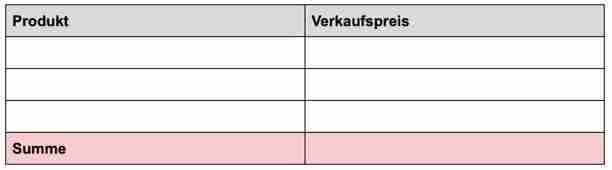 Tabelle um Verkaufspotenzial zu ermitteln