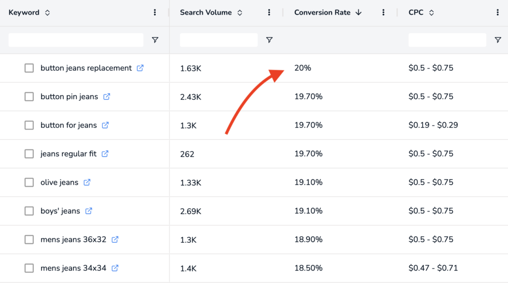 SellerApp Keyword Analytics