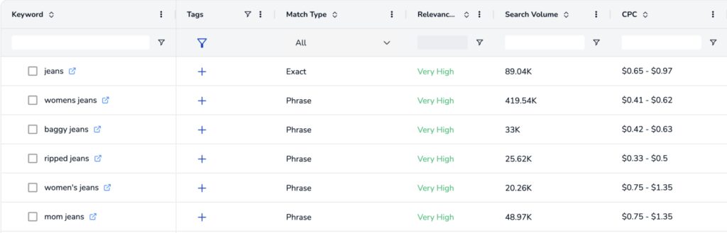 SellerApp Keywords List