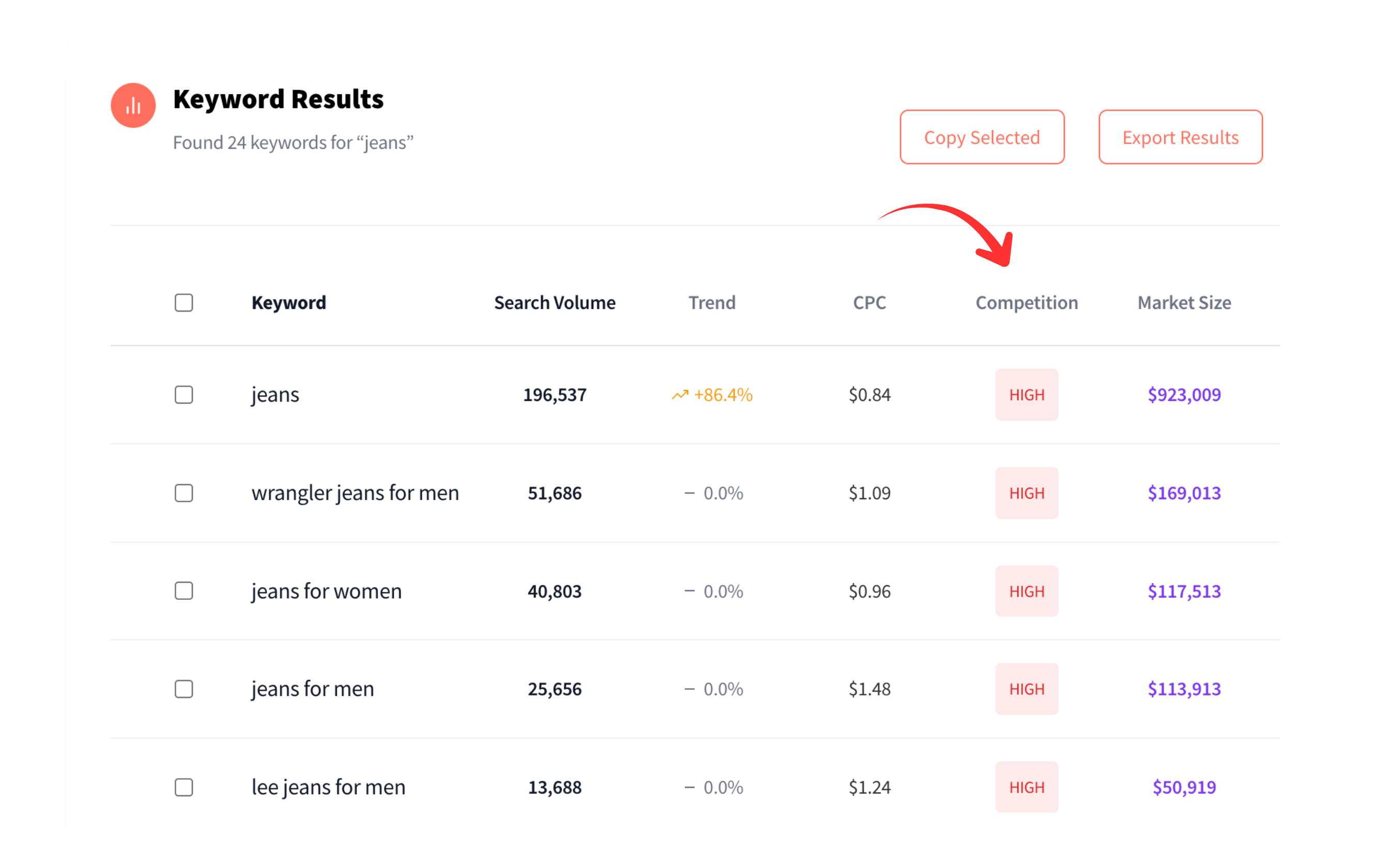 Amazon Keyword Tool filters