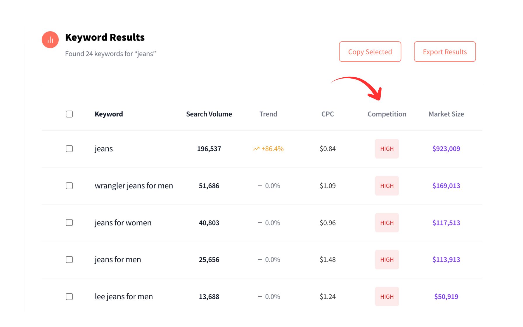 Amazon Keyword Tool filters