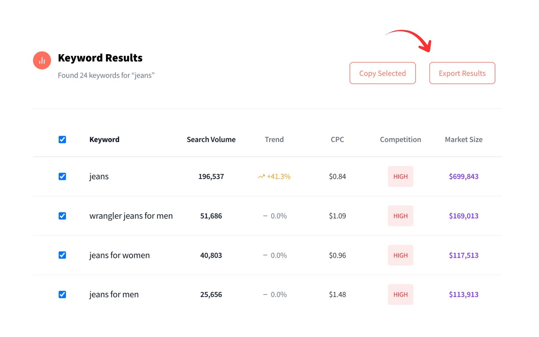 Export keyword results