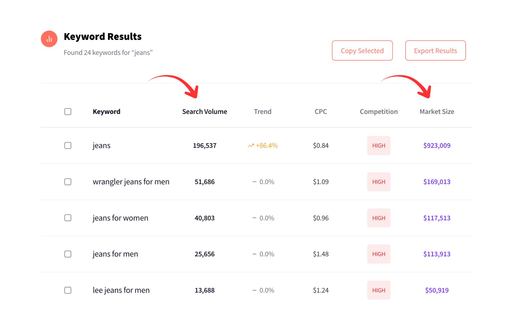 Amazon Keyword Tool metrics