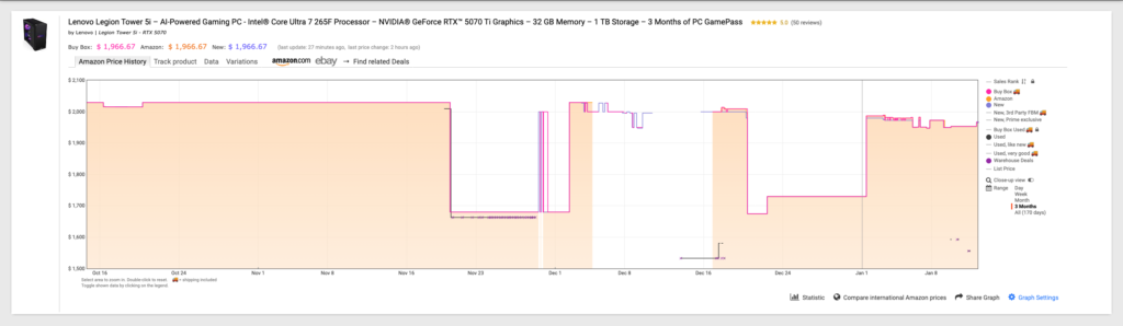 Keepa tracking chart